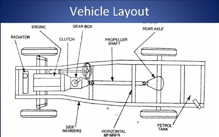 Vehicle Layout 