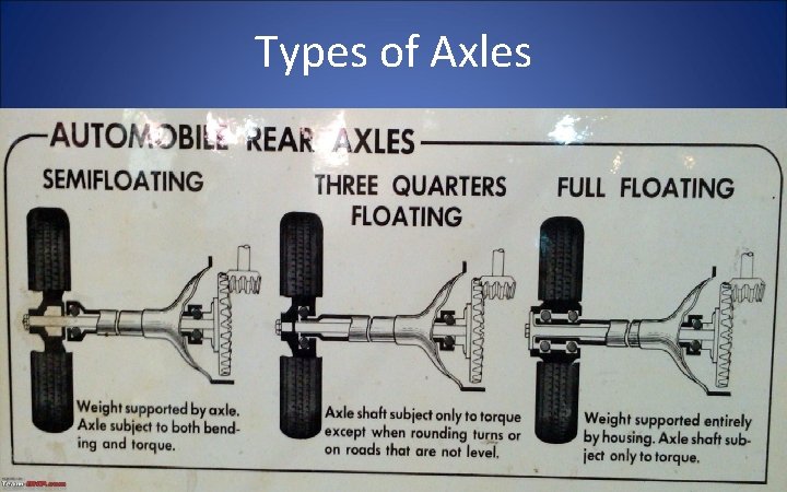 Types of Axles 