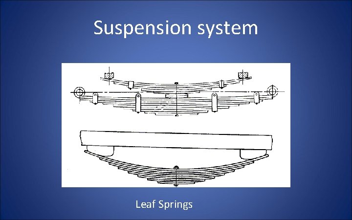 Suspension system Leaf Springs 