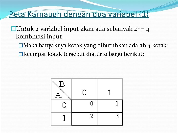 Peta Karnaugh dengan dua variabel (1) �Untuk 2 variabel input akan ada sebanyak 22