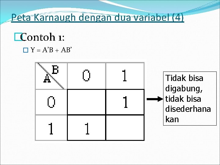 Peta Karnaugh dengan dua variabel (4) �Contoh 1: � Y = A’B + AB’