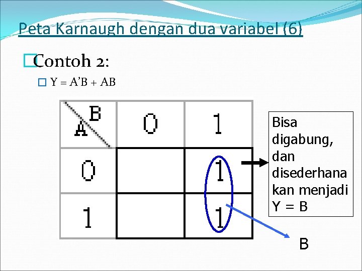 Peta Karnaugh dengan dua variabel (6) �Contoh 2: � Y = A’B + AB