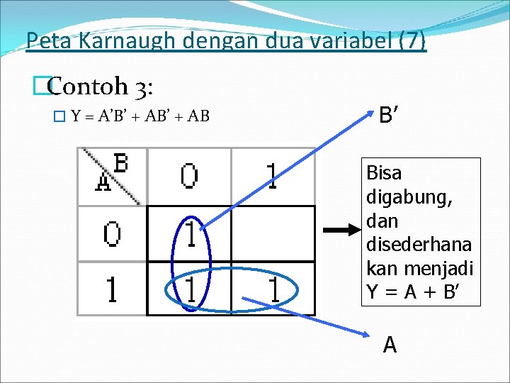 Peta Karnaugh dengan dua variabel (7) �Contoh 3: � Y = A’B’ + AB