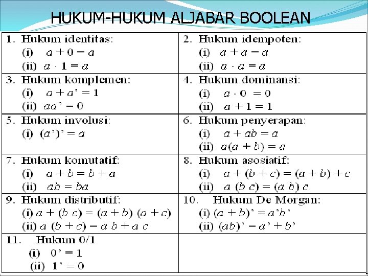 HUKUM-HUKUM ALJABAR BOOLEAN 