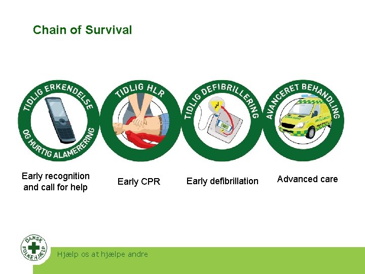Chain of Survival Early recognition and call for help Early CPR Hjælp os at