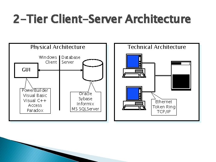 2 -Tier Client-Server Architecture Physical Architecture Windows Client Technical Architecture Database Server GUI …