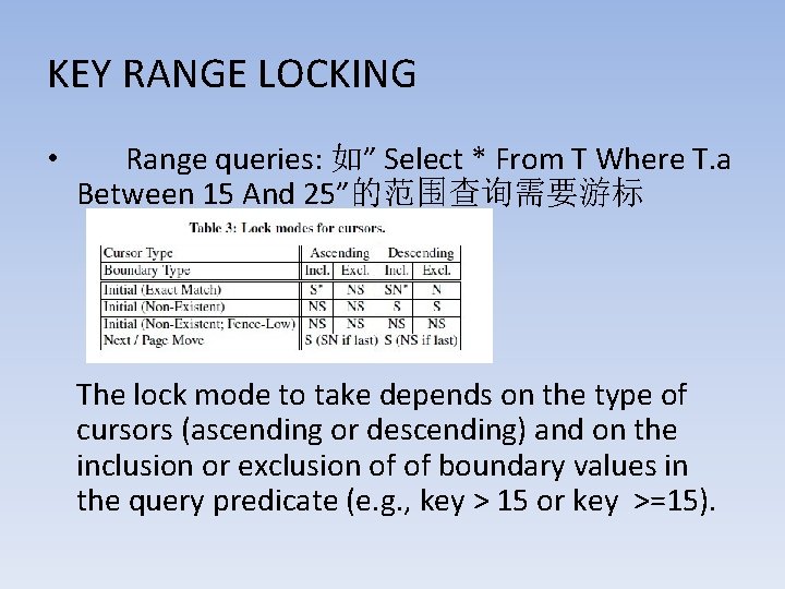 KEY RANGE LOCKING • Range queries: 如” Select * From T Where T. a