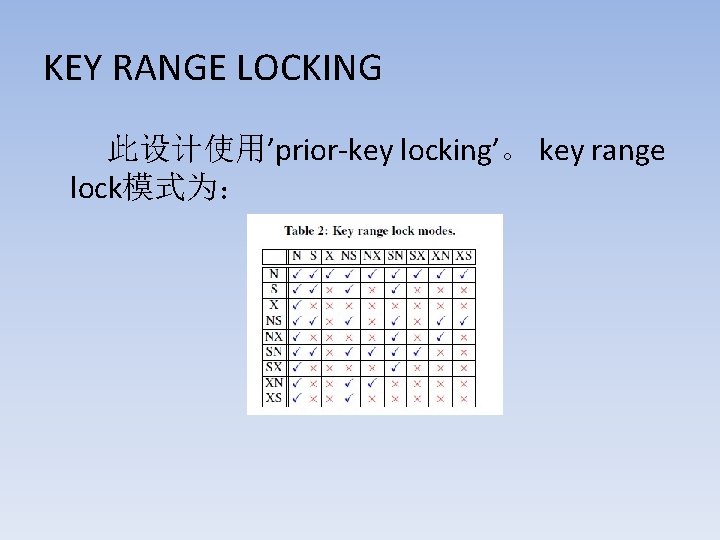KEY RANGE LOCKING 此设计使用’prior-key locking’。 key range lock模式为： 