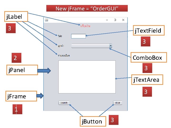 New j. Frame = “Order. GUI” j. Label 3 j. Text. Field 3 2