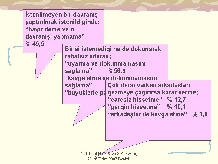 İstenilmeyen bir davranış yaptırılmak istenildiğinde; “hayır deme ve o davranışı yapmama” % 45, 5