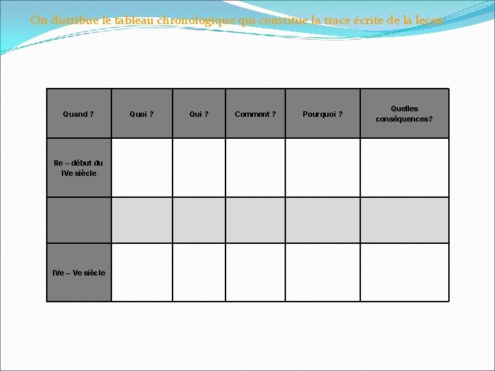 On distribue le tableau chronologique qui constitue la trace écrite de la leçon Quand