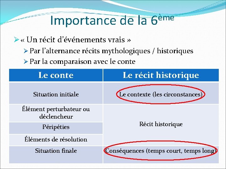 Importance de la 6ème Ø « Un récit d’événements vrais » Ø Par l’alternance