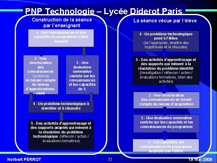PNP Technologie – Lycée Diderot Paris Construction de la séance par l’enseignant La séance
