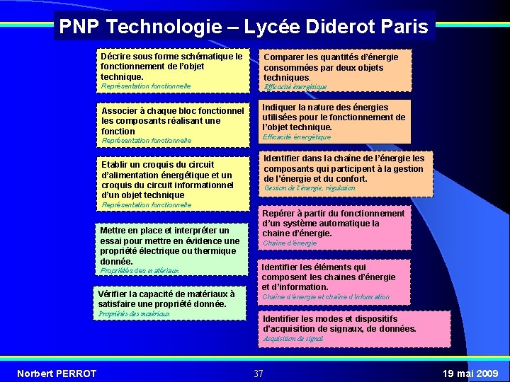 PNP Technologie – Lycée Diderot Paris Décrire sous forme schématique le fonctionnement de l’objet