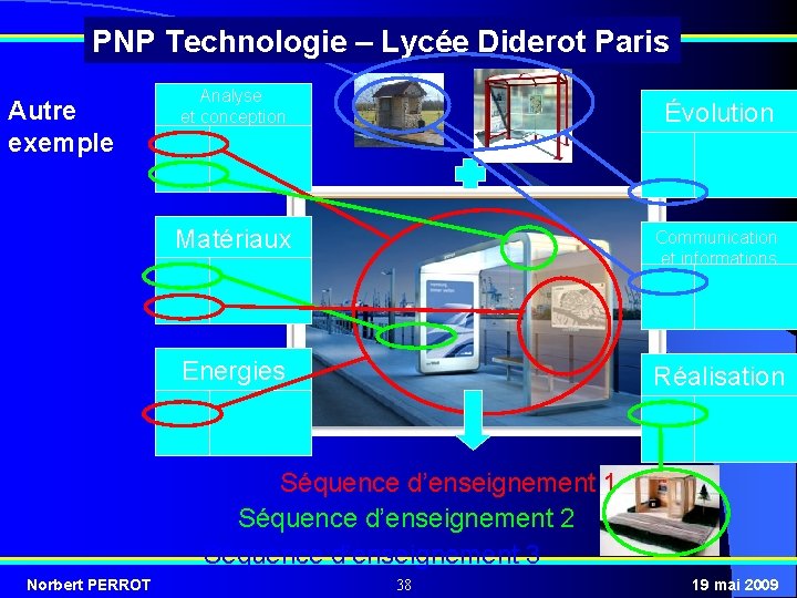 PNP Technologie – Lycée Diderot Paris Autre exemple Analyse et conception Évolution Matériaux Communication