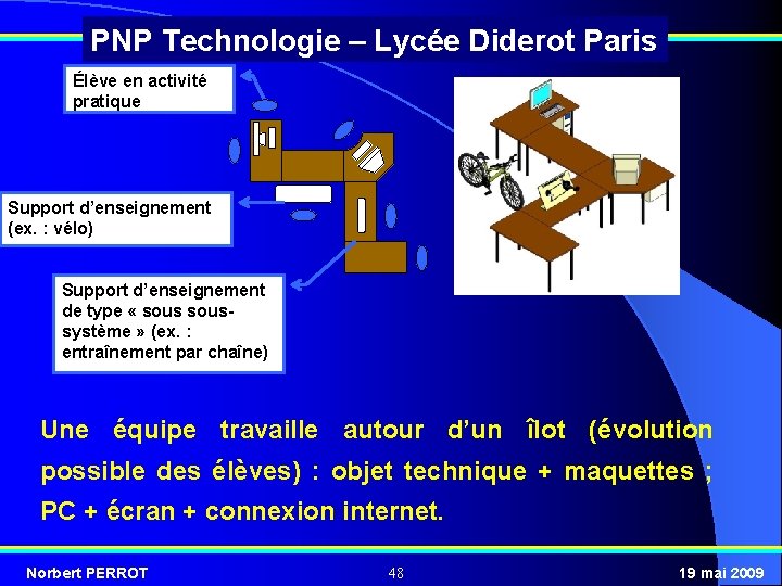 PNP Technologie – Lycée Diderot Paris Élève en activité pratique Support d’enseignement (ex. :