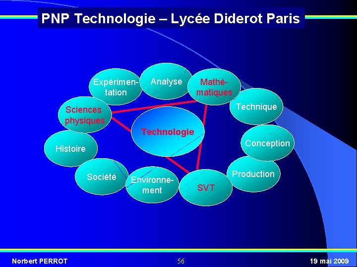 PNP Technologie – Lycée Diderot Paris Expérimentation Analyse Mathématiques Technique Sciences physiques Technologie Conception