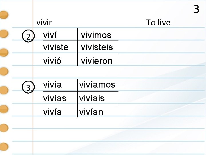 3 vivir 2. viví viviste vivió vivimos vivisteis vivieron vivías vivíamos vivíais vivían 3.