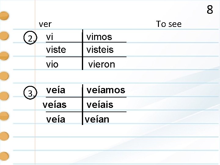 8 ver 2. vi viste vio 3. veías veía To see vimos visteis vieron