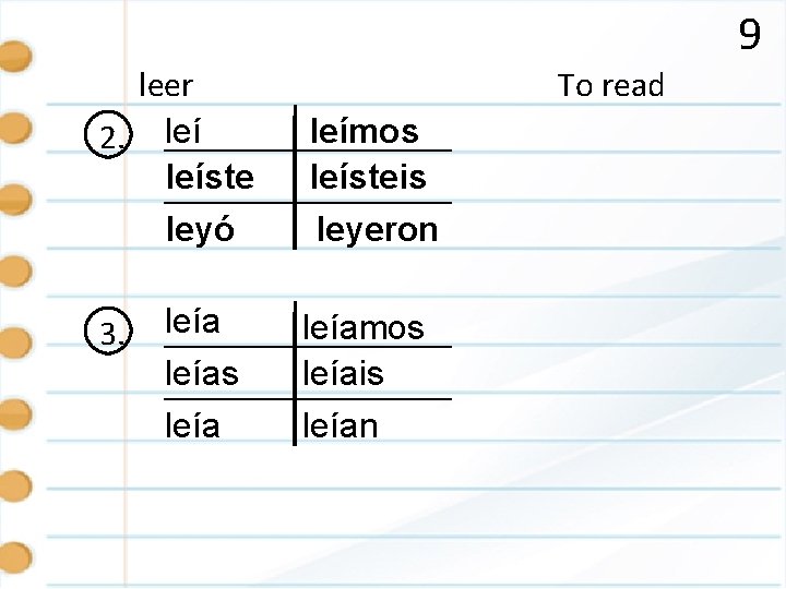 9 leer 2. leíste leyó 3. leías leía To read leímos leísteis leyeron leíamos