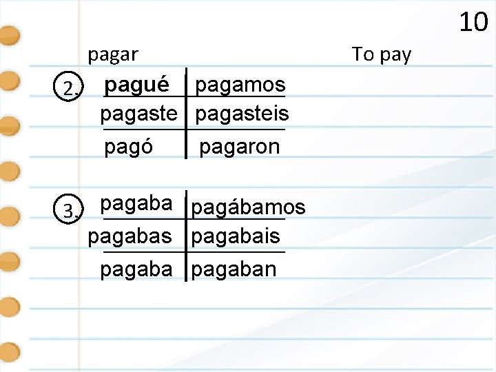 10 pagar 2. pagué pagamos pagasteis pagó pagaron 3. pagaba pagábamos pagabais pagaban To