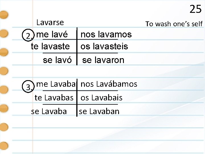25 Lavarse 2. me lavé nos lavamos te lavaste os lavasteis se lavó se
