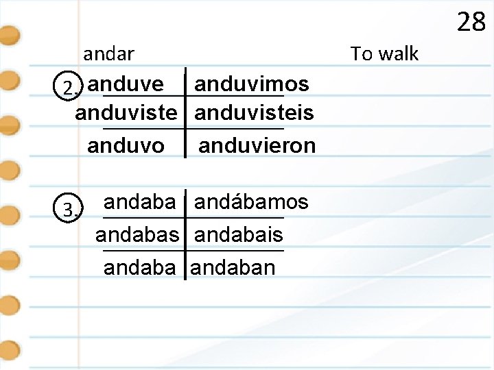 28 andar 2. anduve anduvimos anduvisteis anduvo anduvieron 3. andaba andábamos andabais andaban To