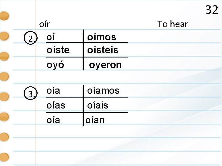32 oír 2. oí oíste oyó 3. oías oía To hear oímos oísteis oyeron