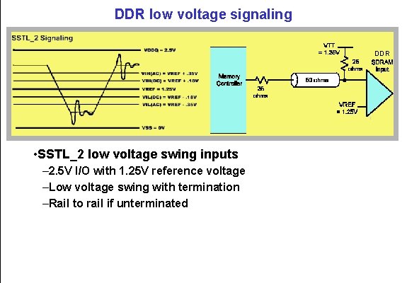 DDR low voltage signaling DDR • SSTL_2 low voltage swing inputs – 2. 5