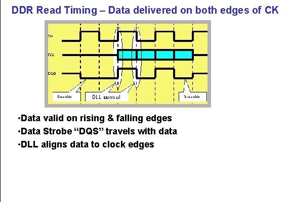 DDR Read Timing – Data delivered on both edges of CK • Data valid