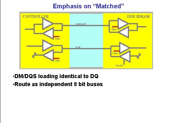 Emphasis on “Matched” CONTROLLER DDR SDRAM DQ/DQS VREF DM VREF Disable • DM/DQS loading