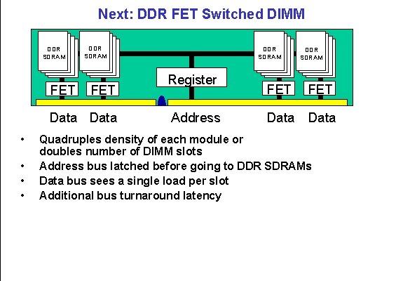 Next: DDR FET Switched DIMM DDR SDRAM FET Data • • DDR SDRAM Register