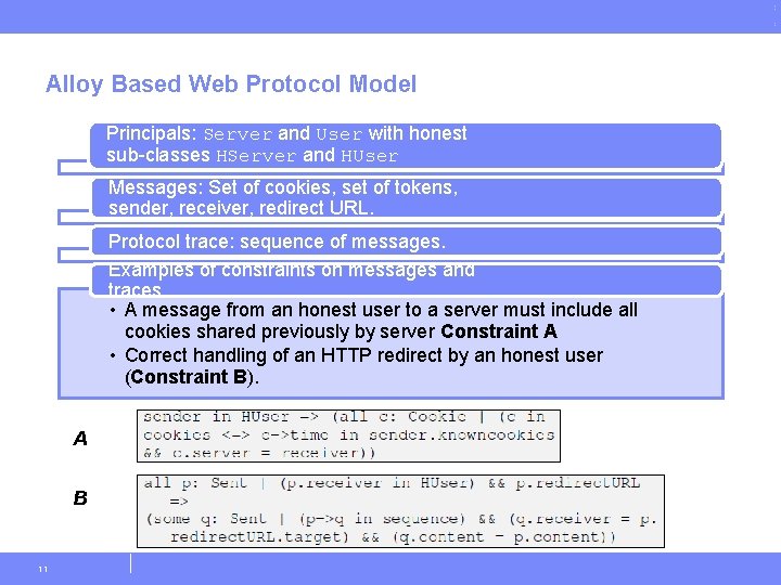 Alloy Based Web Protocol Model Principals: Server and User with honest sub-classes HServer and