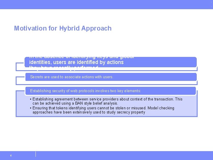 Motivation for Hybrid Approach In the absence of identifying keys and global identities, users