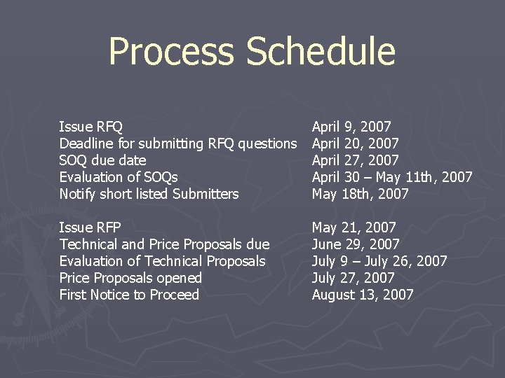 Process Schedule Issue RFQ Deadline for submitting RFQ questions SOQ due date Evaluation of