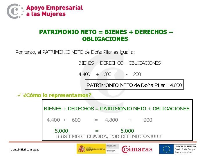 PATRIMONIO NETO = BIENES + DERECHOS – OBLIGACIONES Por tanto, el PATRIMONIO NETO de