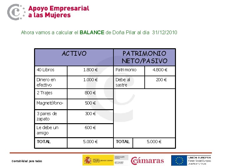 Ahora vamos a calcular el BALANCE de Doña Pilar al día 31/12/2010 ACTIVO PATRIMONIO