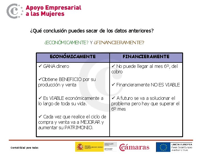 ¿Qué conclusión puedes sacar de los datos anteriores? ¿ECONÓMICAMENTE? Y ¿FINANCIERAMENTE? ECONÓMICAMENTE ü GANA ¿Qué conclusión puedes sacar de los datos anteriores? ¿ECONÓMICAMENTE? Y ¿FINANCIERAMENTE? ECONÓMICAMENTE ü GANA