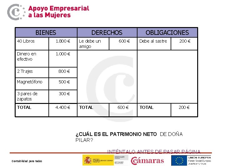 BIENES DERECHOS 40 Libros 1. 800 € Dinero en efectivo 1. 000 € 2