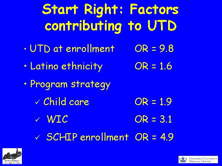 Start Right: Factors contributing to UTD • UTD at enrollment OR = 9. 8