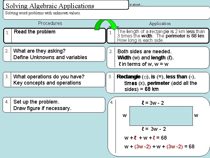 Solving Algebraic Applications Is about … Solving word problems with unknown values. Procedures Application