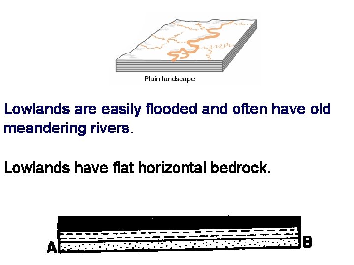 Lowlands are easily flooded and often have old meandering rivers. Lowlands have flat horizontal