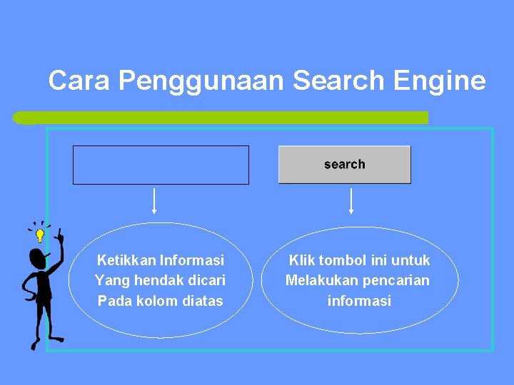 Cara Penggunaan Search Engine Ketikkan Informasi Yang hendak dicari Pada kolom diatas Klik tombol