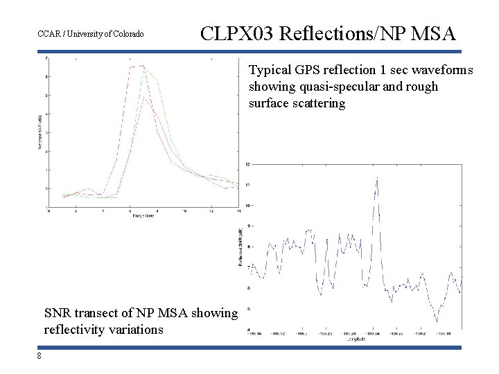 CCAR / University of Colorado CLPX 03 Reflections/NP MSA Typical GPS reflection 1 sec