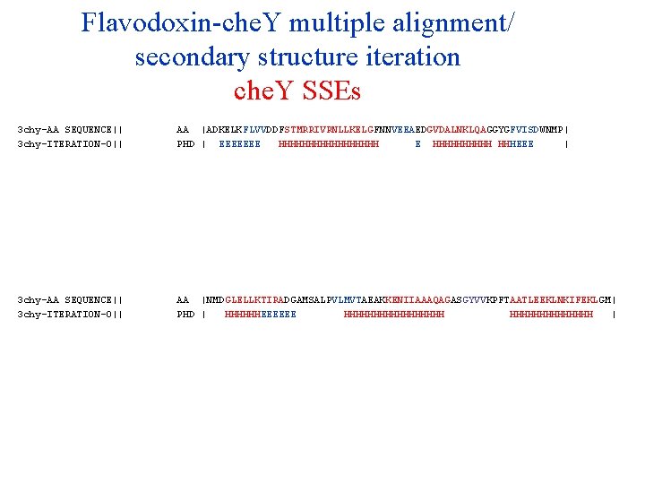 Flavodoxin-che. Y multiple alignment/ secondary structure iteration che. Y SSEs 3 chy-AA SEQUENCE|| 3