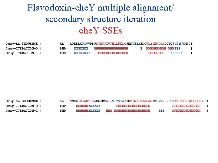 Flavodoxin-che. Y multiple alignment/ secondary structure iteration che. Y SSEs 3 chy-AA SEQUENCE|| 3