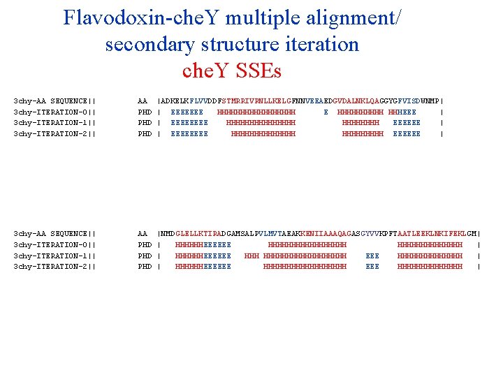 Flavodoxin-che. Y multiple alignment/ secondary structure iteration che. Y SSEs 3 chy-AA SEQUENCE|| 3