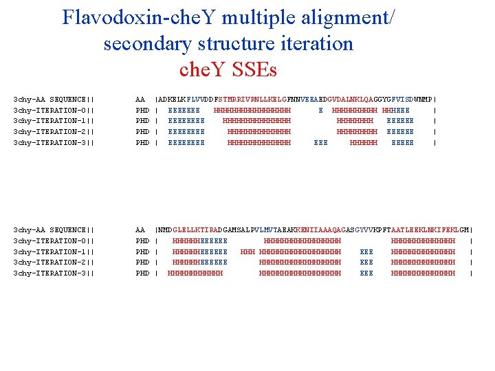 Flavodoxin-che. Y multiple alignment/ secondary structure iteration che. Y SSEs 3 chy-AA SEQUENCE|| 3