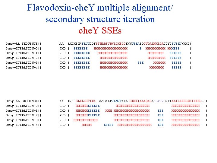 Flavodoxin-che. Y multiple alignment/ secondary structure iteration che. Y SSEs 3 chy-AA SEQUENCE|| 3