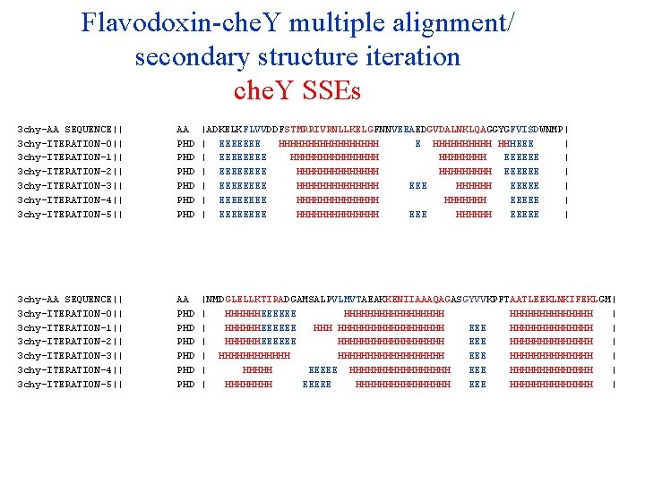 Flavodoxin-che. Y multiple alignment/ secondary structure iteration che. Y SSEs 3 chy-AA SEQUENCE|| 3
